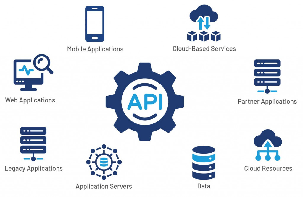 API for the maritime industry