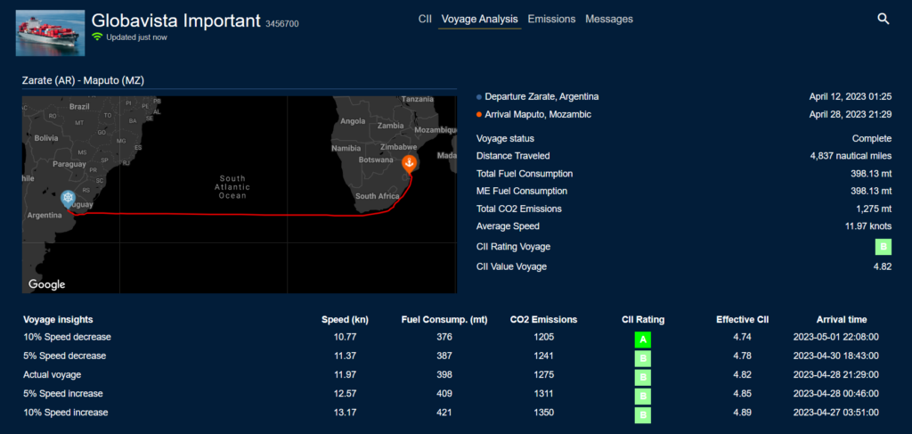 Voyage Analysis for Carbon Intensity Indicator CII