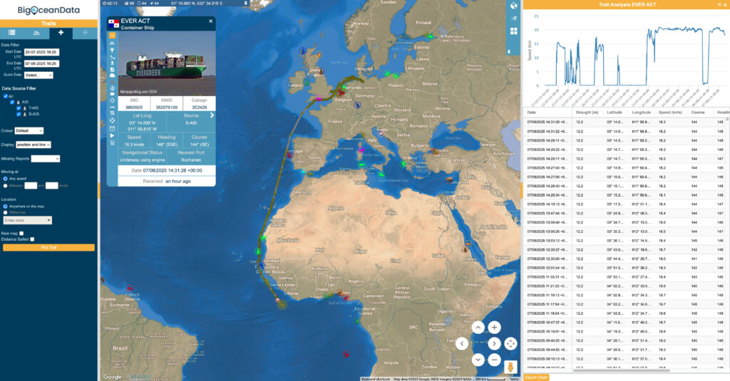 vessel tracking not marine traffic